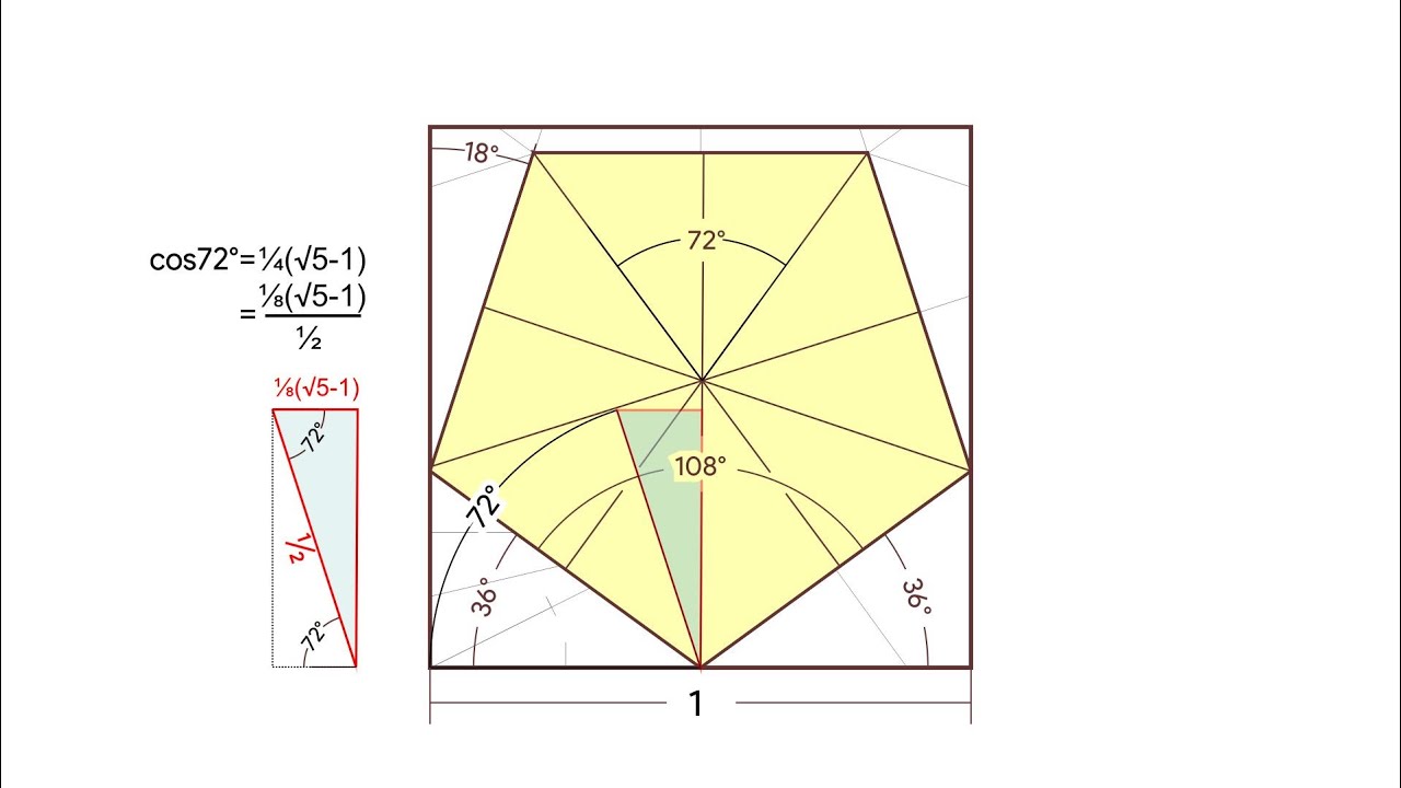 正方形の折り紙で数学的に正確な五角形の作り方! How to fold a mathematically exact pentagon from a square paper.