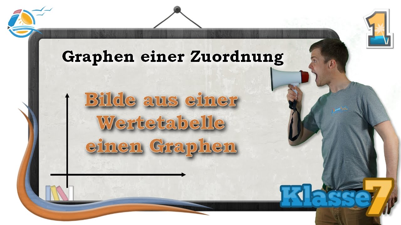 Graphen einer Zuordnung || Klasse 7 ★ Übung 1