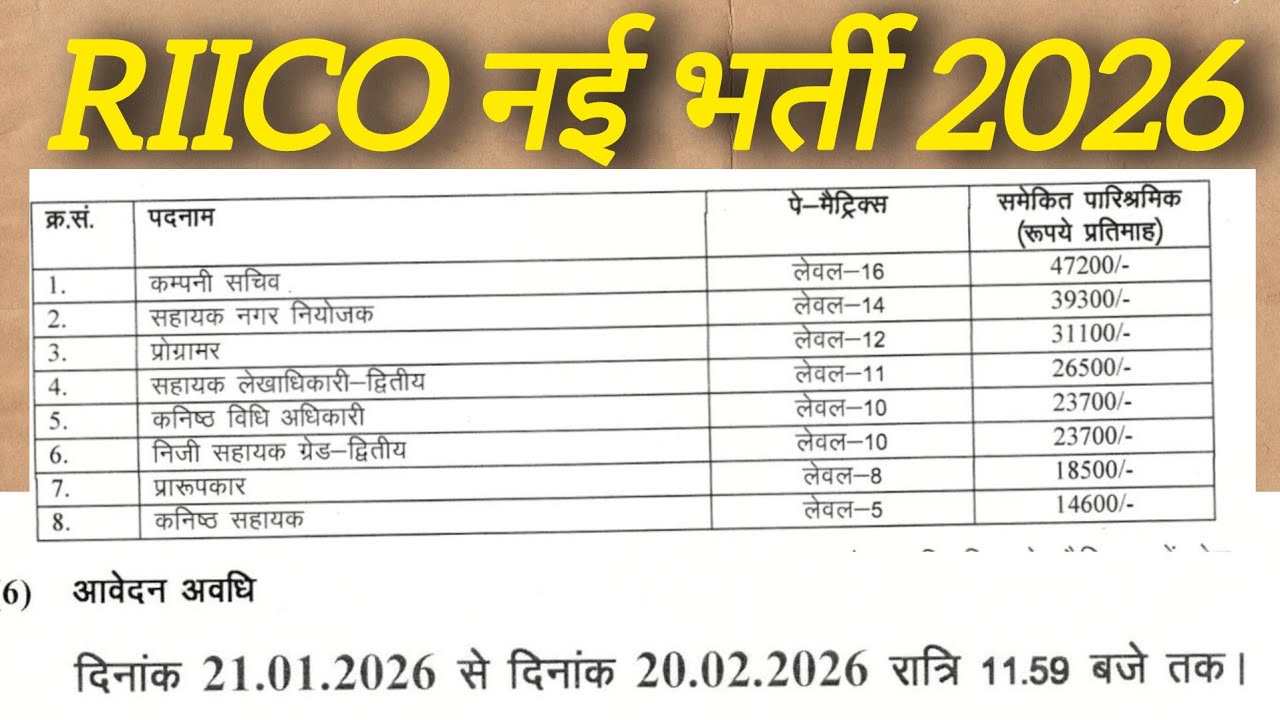New RIICO Vacancy 2026 | Who can fill the form? | Watch this video about RIICO posts, syllabus, date