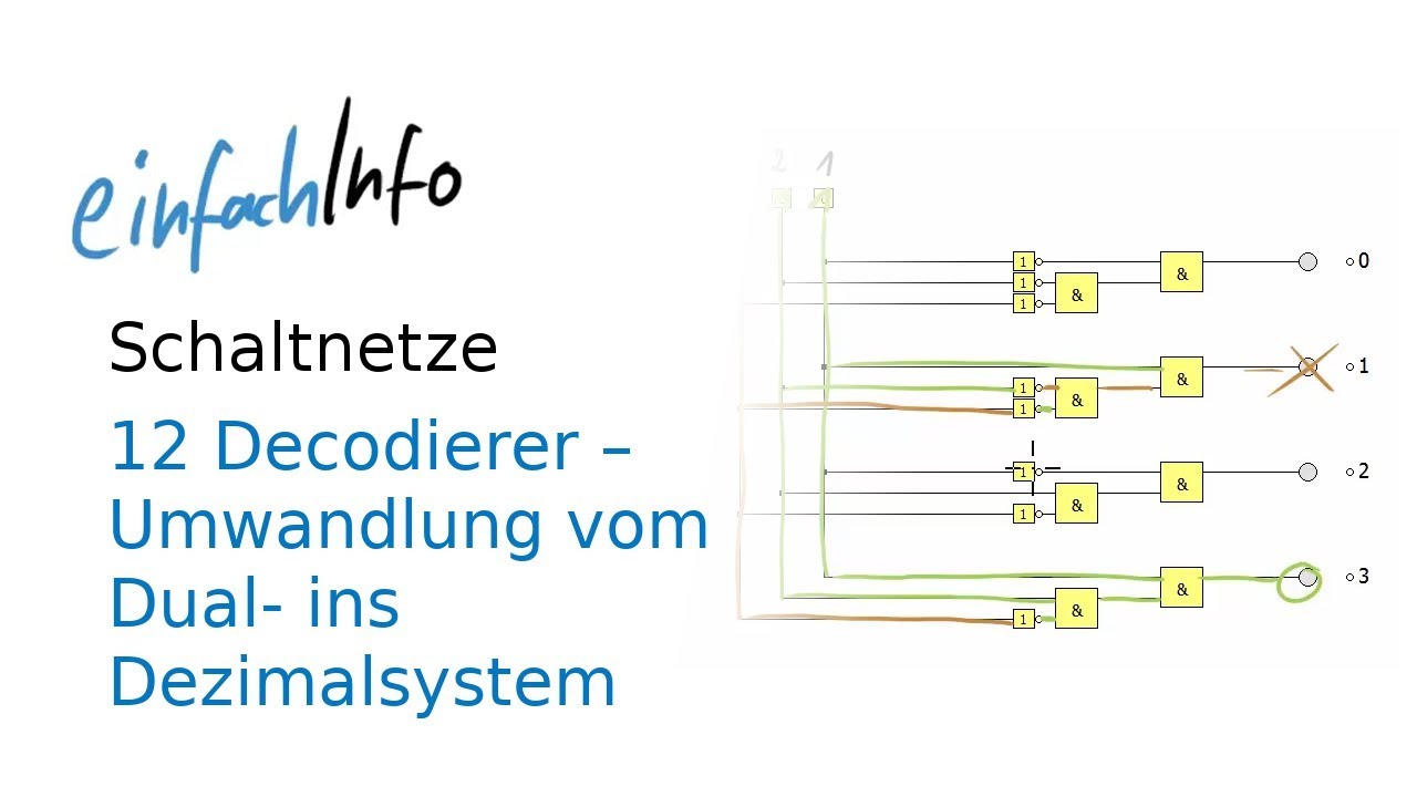 12 Schaltnetze – Decodierer - Umwandlung vom Dual- ins Dezimalsystem
