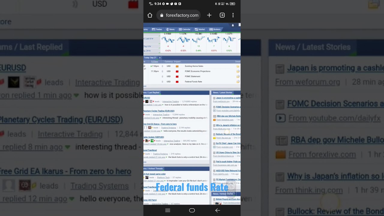 Today Event #Federal funds Rate #forex #crypto