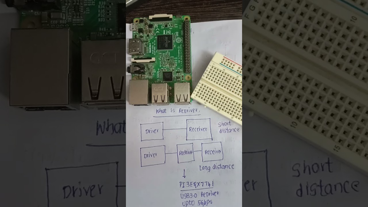 What is ReDriver? | High speed Designs