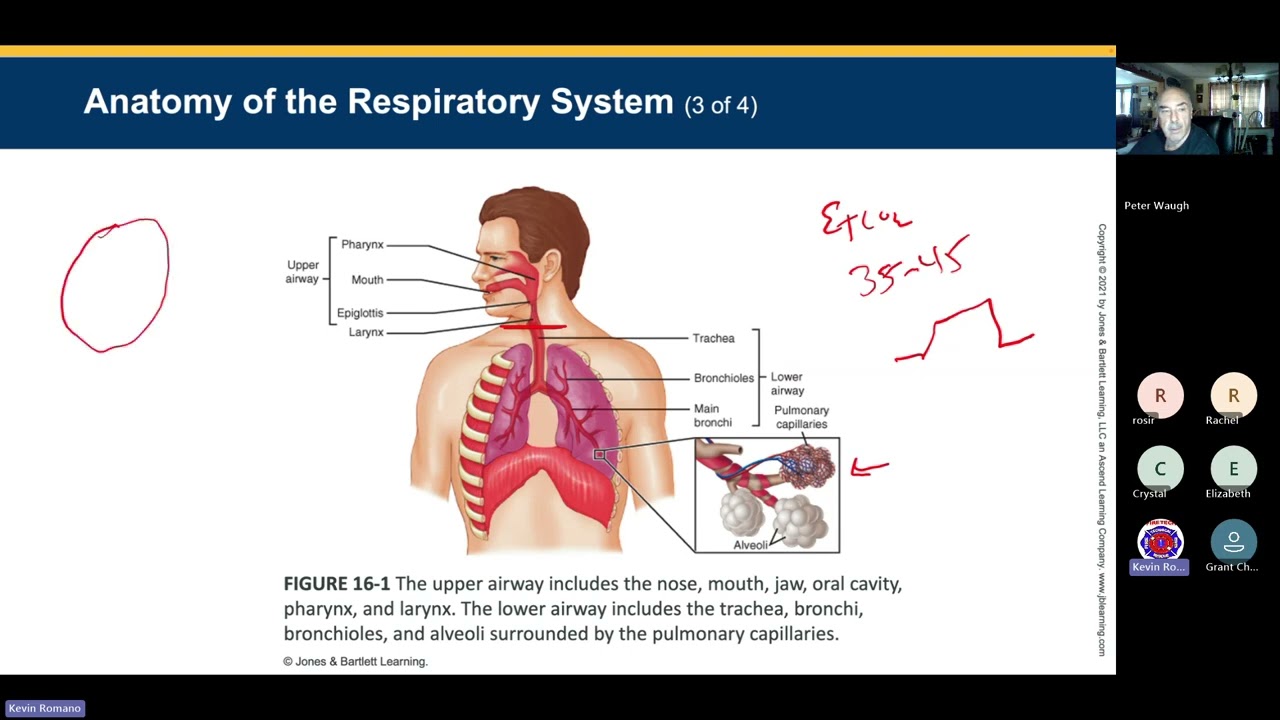 COFD JFARS Monthly EMS Training April 2025 Respiratory Emergencies
