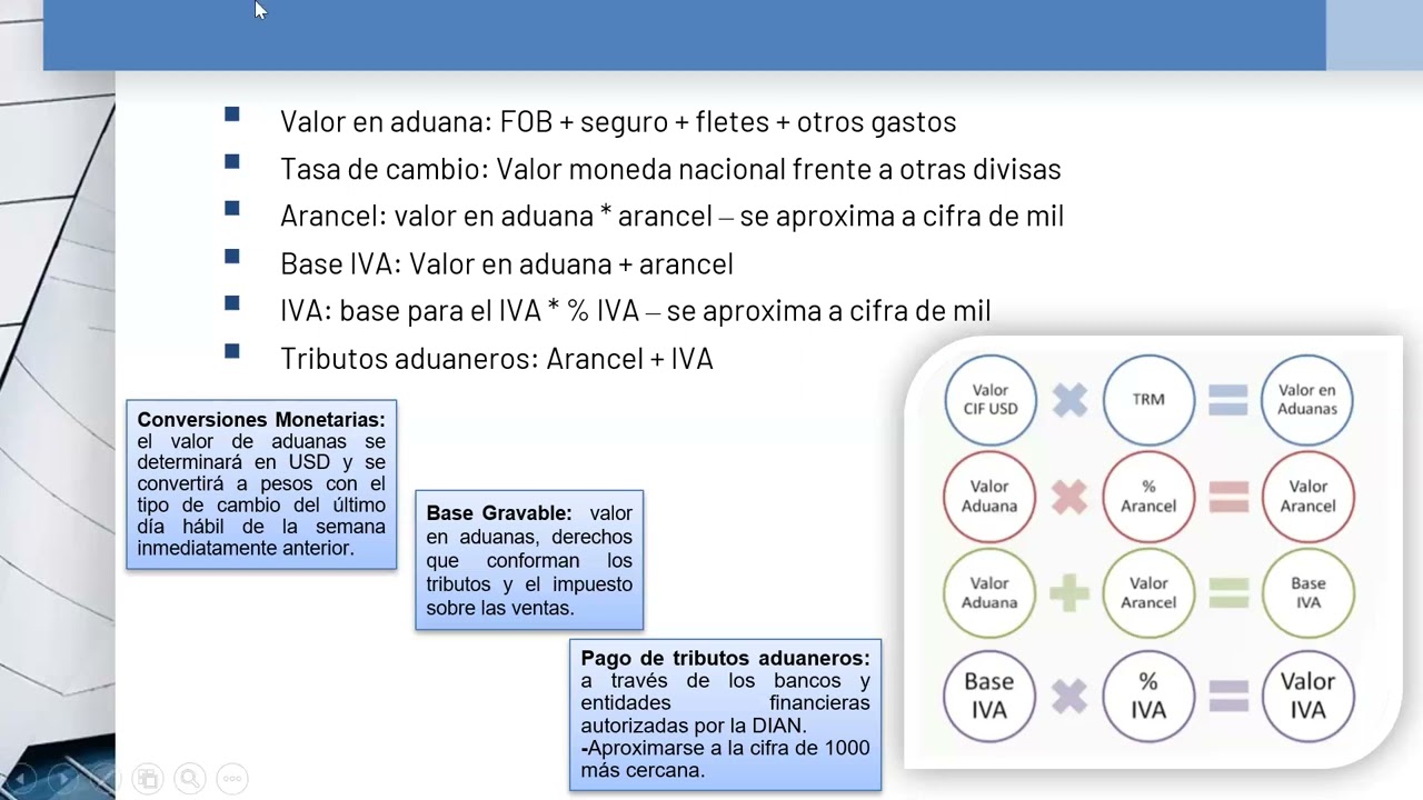 Como calcular impuestos de las importaciones - Tributos aduaneros en Colombia