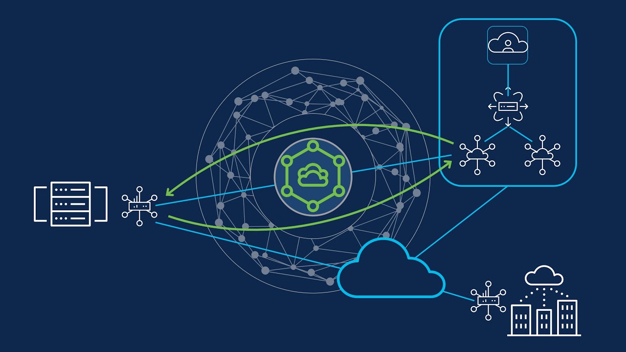 Cisco SD-WAN - BGP Community/AS-PATH Propagation (Spanish)