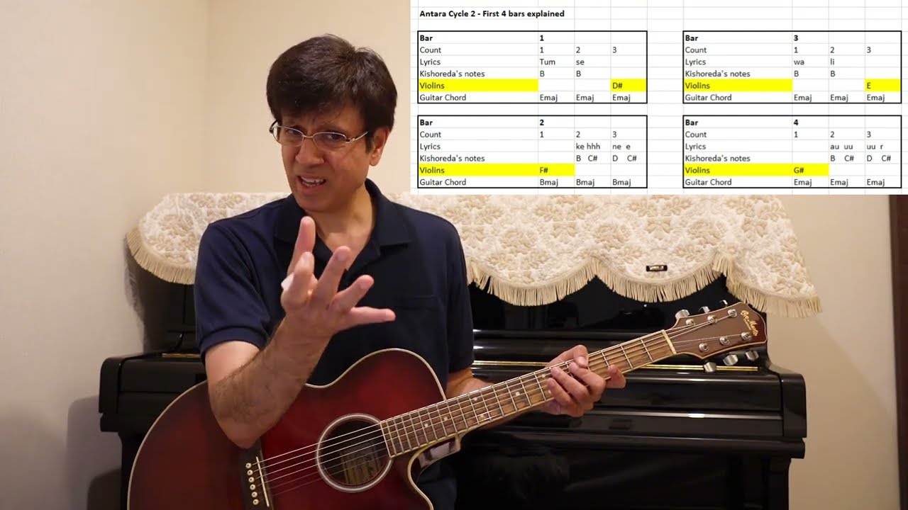 Kehna Hai Kehna Hai - Guitar Chords - Guitar interlude - Padosan