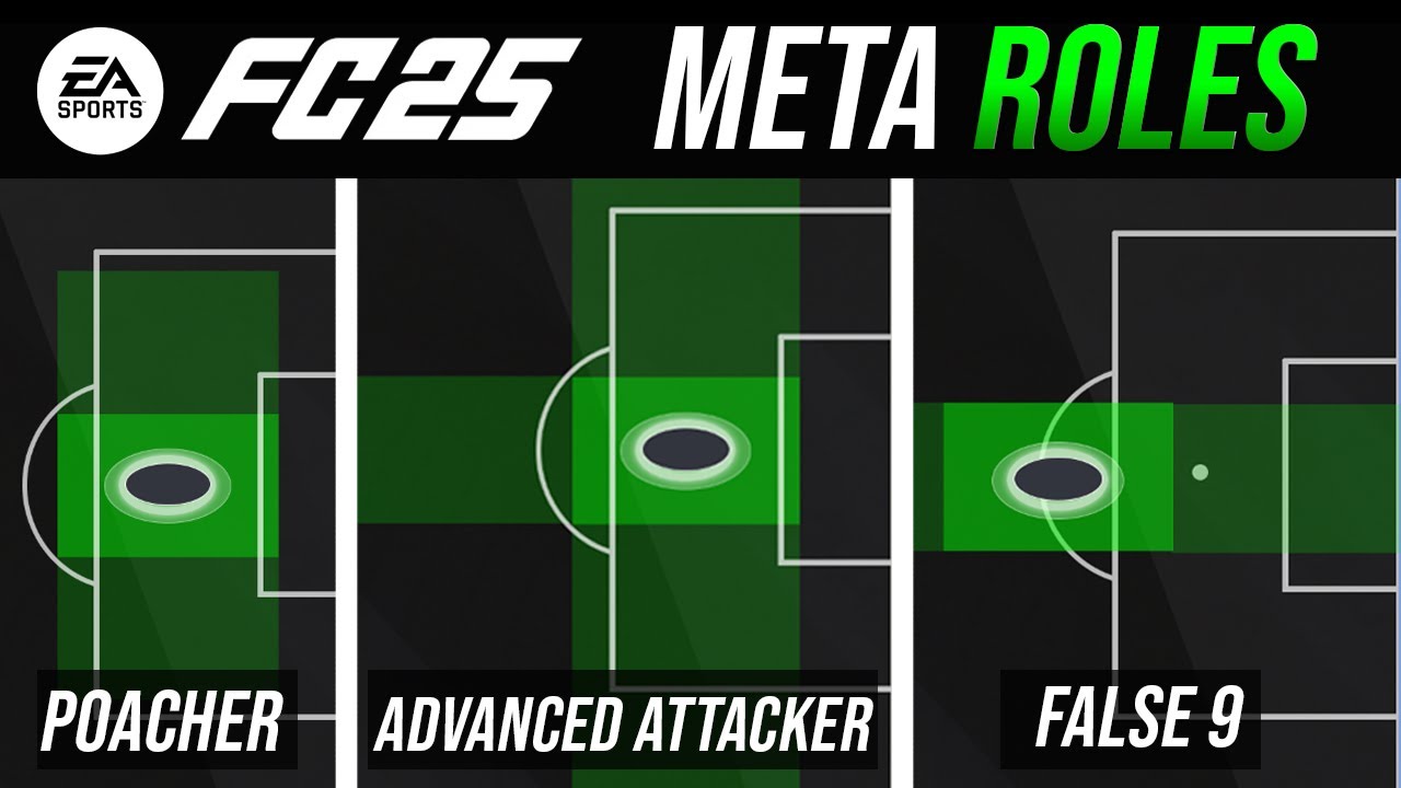FC 25 - Why These Roles are META & You Need To Know... (Tutorial)