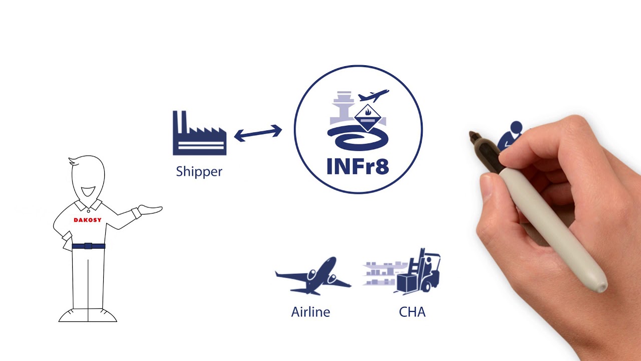 INFr8, das Versenderportal für Gefahrgut in der Luftfracht