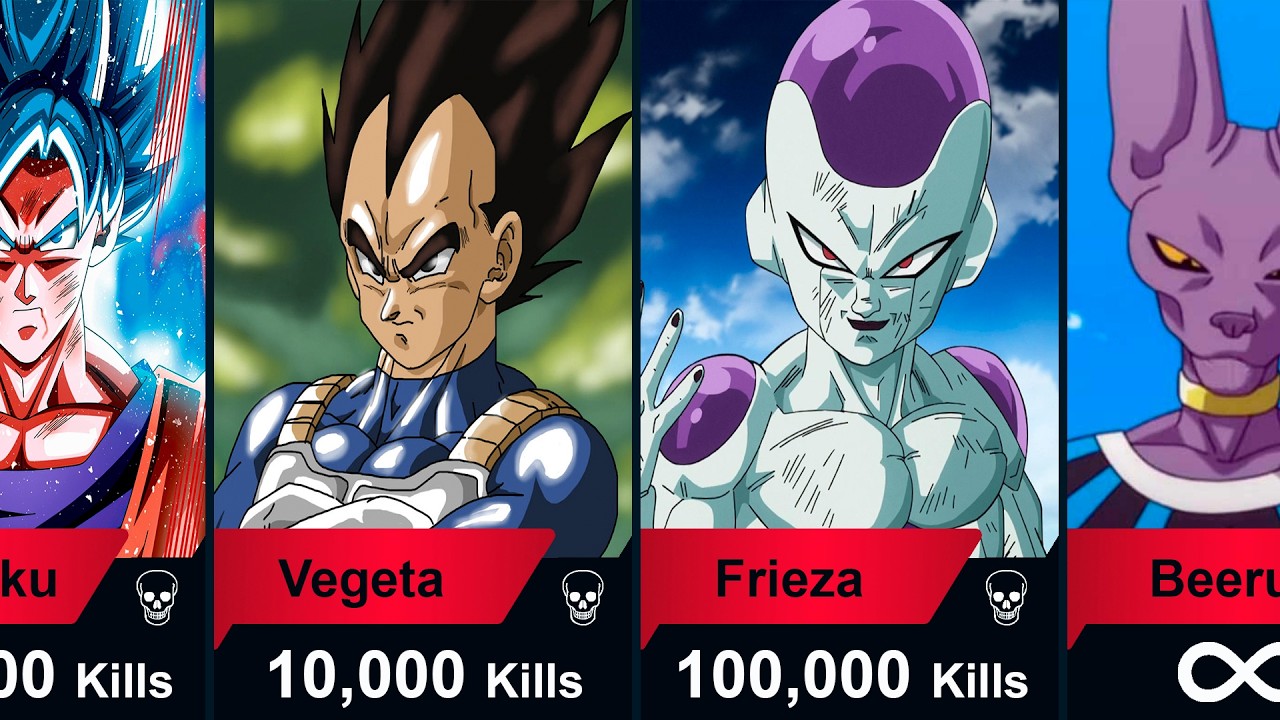 Dragon Ball Characters with Highest KILL COUNT: Who&rsquo;s the Deadliest?