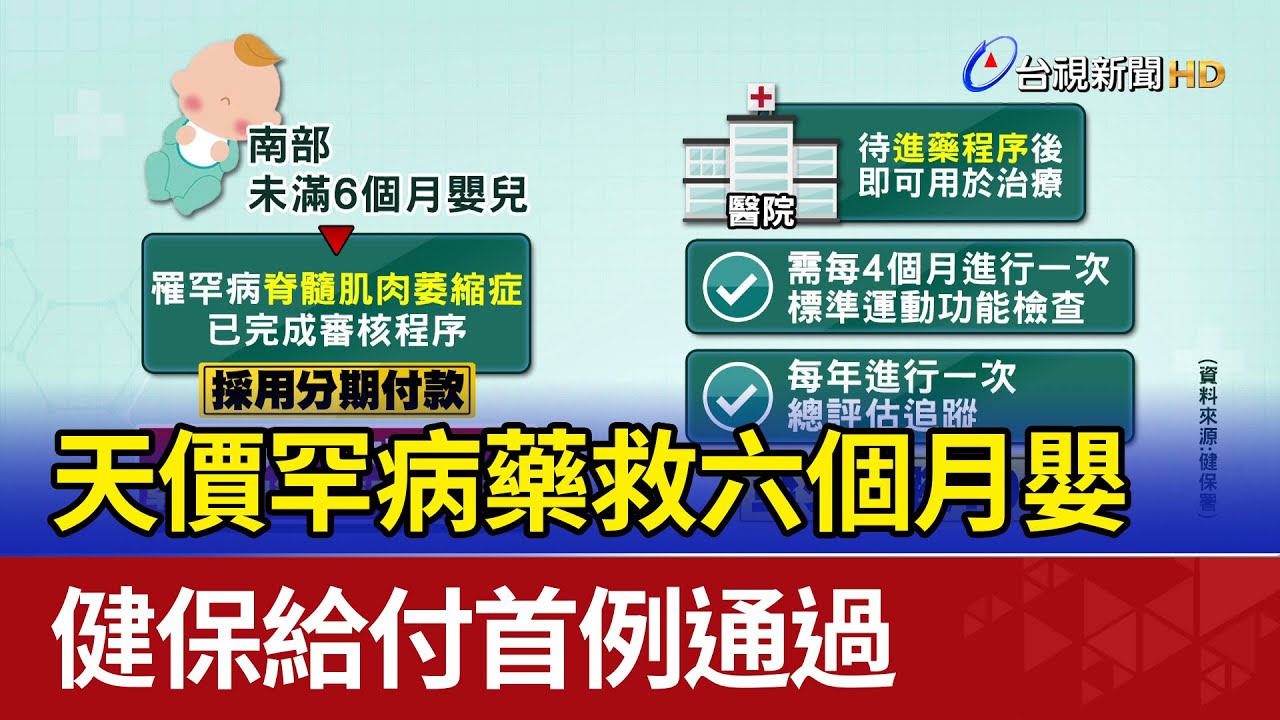 天價罕病藥救六個月嬰 健保給付首例通過