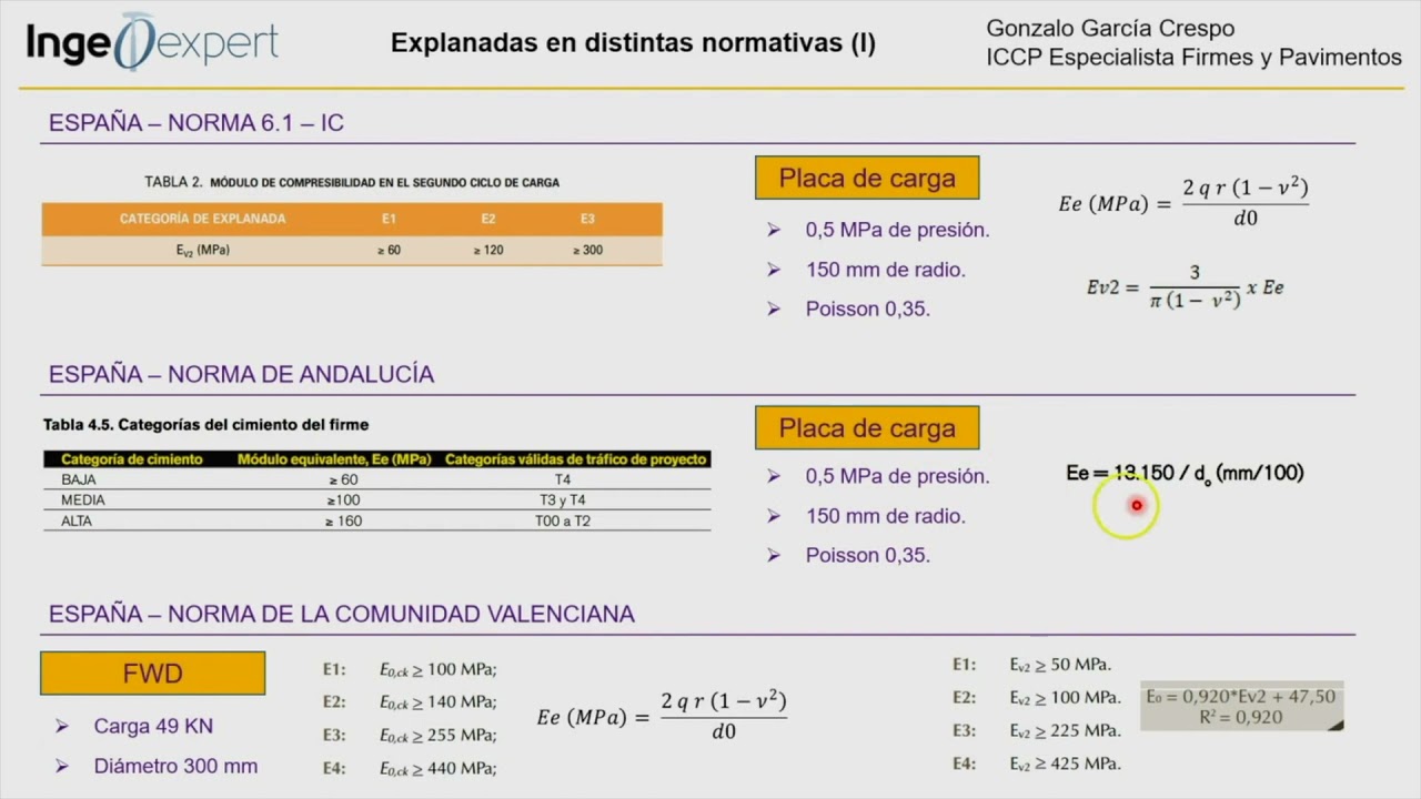 Categorías de explanadas según distintas normativas: ensayos para su caracterización