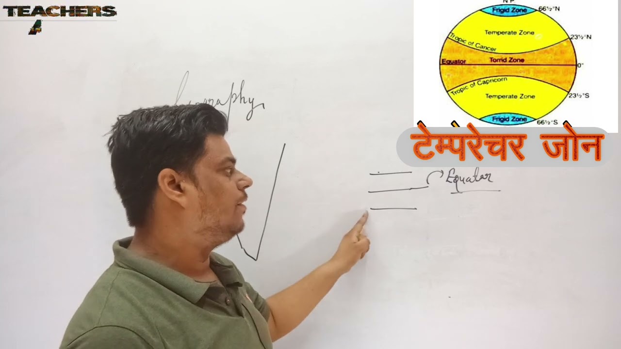 Latitude #geographyfun #teachersarmy #prabhatsir