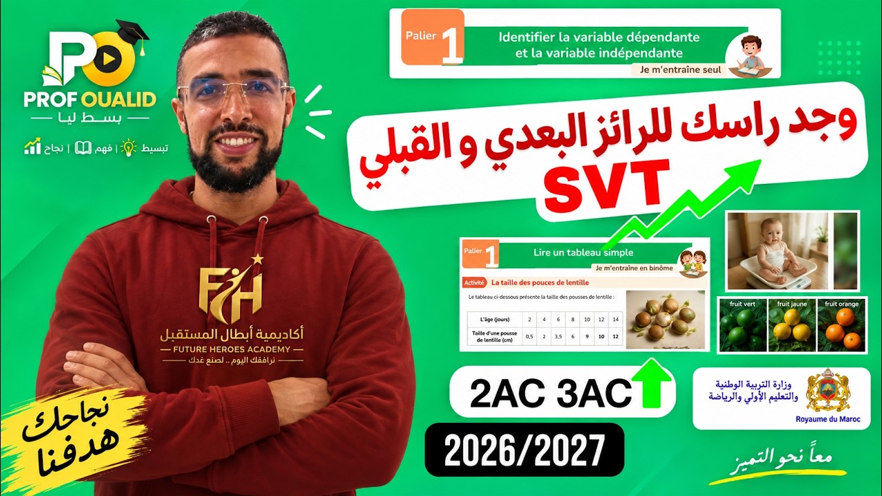 les variables dépendantes et indépendantes observables  svt المراجعة الشاملة للرائز البعدي