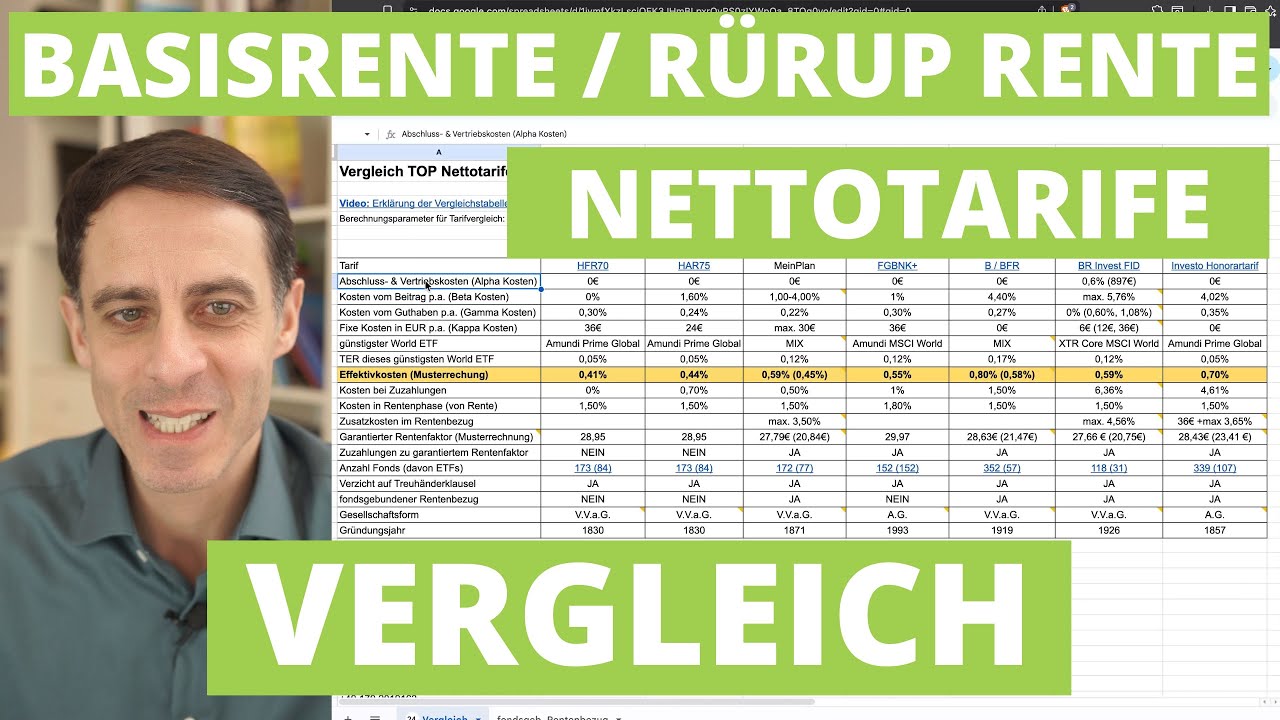 Basisrente (Rürup Rente) Vergleich Nettotarife