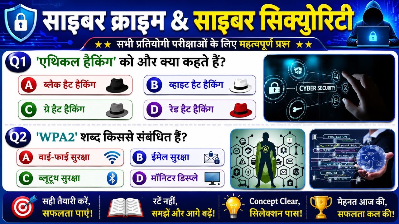 Cyber Crime & Cyber Security GK | Important Questions | साइबर क्राइम और साइबर सुरक्षा