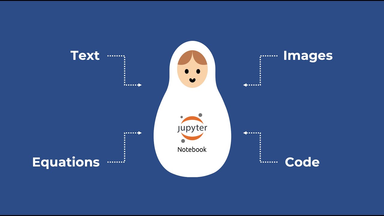 How do I tell a story in a Jupyter notebook?