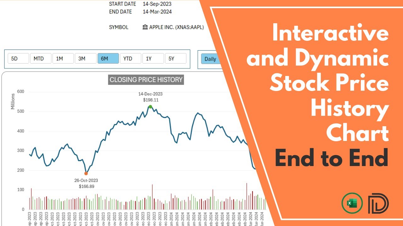 Interactive and Dynamic Stock Price History Chart in Microsoft Excel (End-to-End)