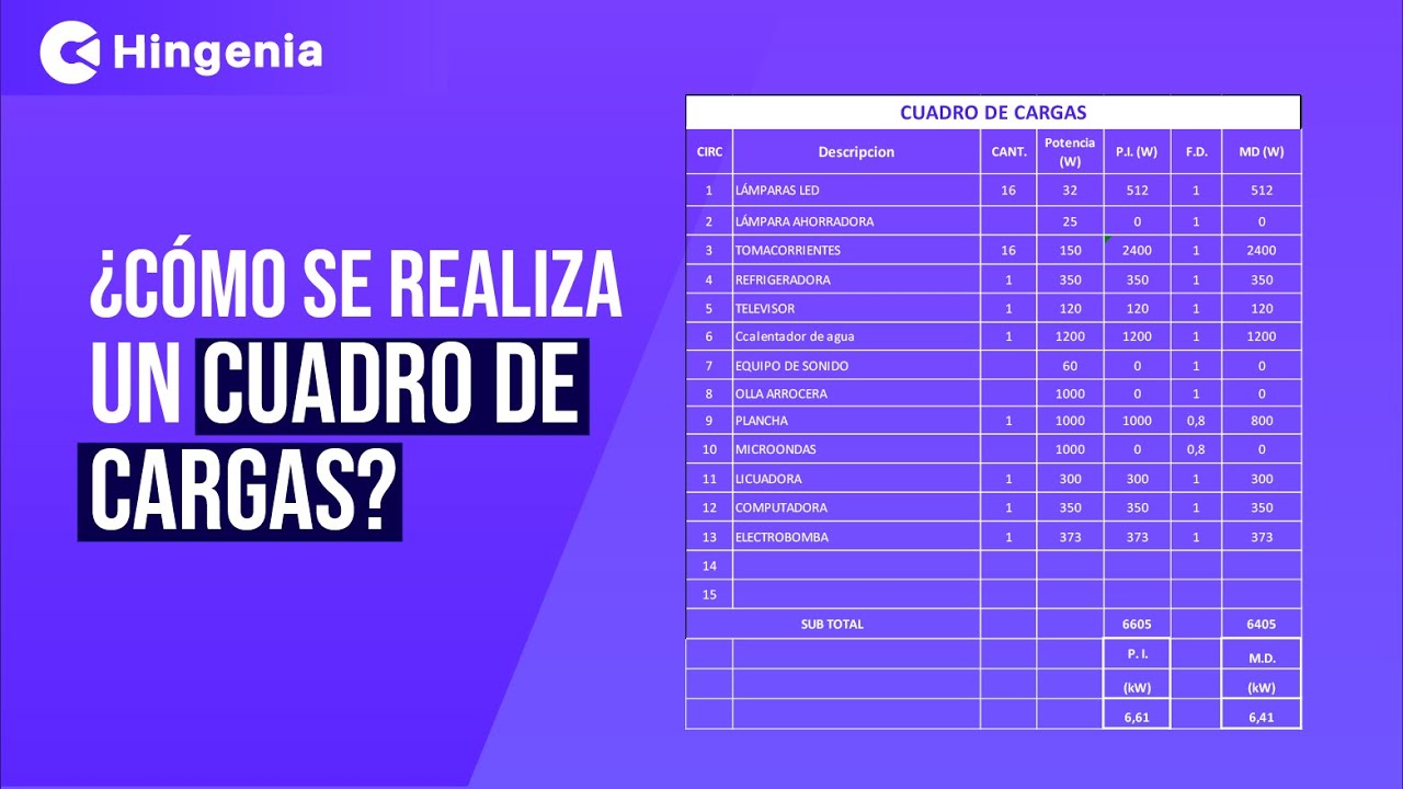 ✅ &iquest;C&oacute;mo se realiza un cuadro de cargas? - M&eacute;todo 1️⃣