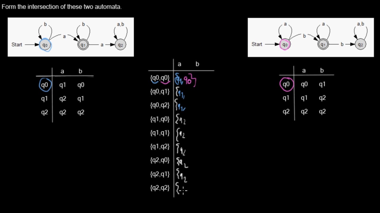 Constructing the intersection of finite automata with transition tables