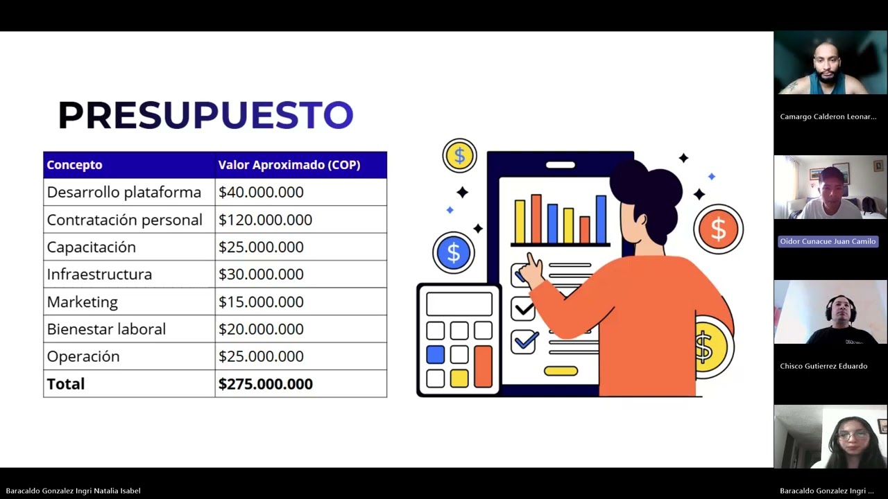 Presentación Plan de Emprendimiento, Innovación