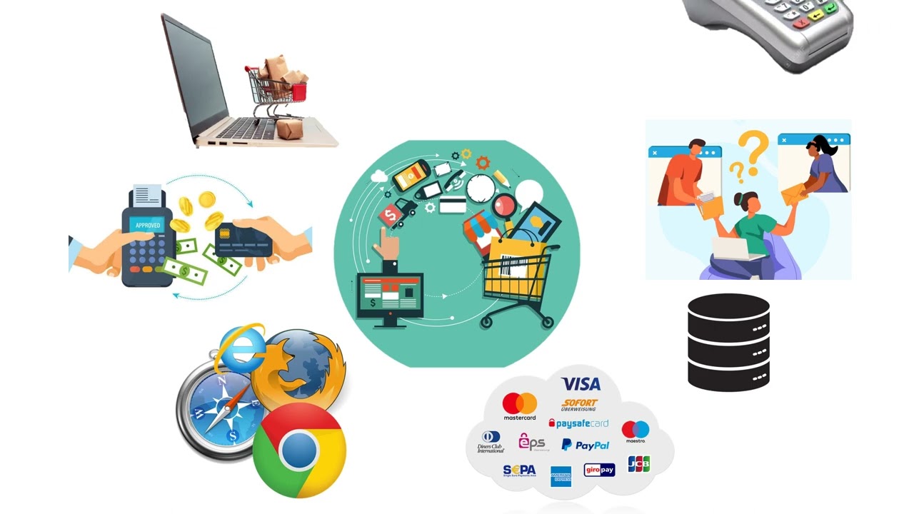 PCI DSS Implementation Guide: 3. Scoping and Cardholder Data Environment
