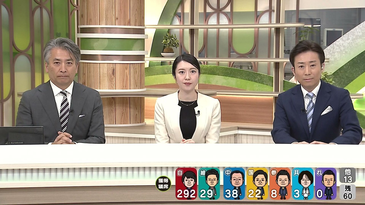 【衆院選】開票結果・元日本テレビ解説委員の近野宏明さんが解説　新潟5つの選挙区（2月9日午前1時現在）