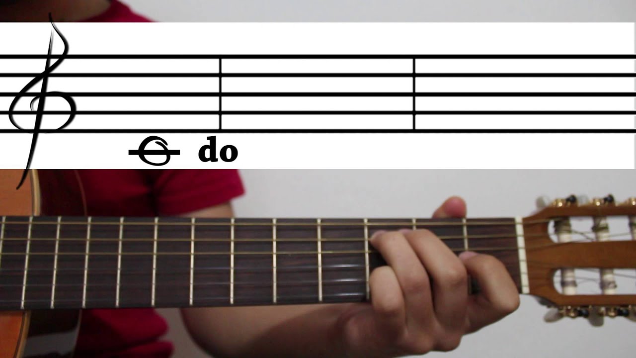 El pentagrama. Representacion de las notas de la guitarra y las escalas. Curso basico guitarra 11.
