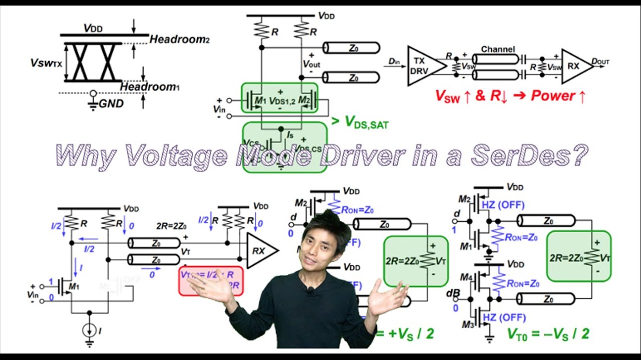 Why Voltage Mode Driver in a SerDes?