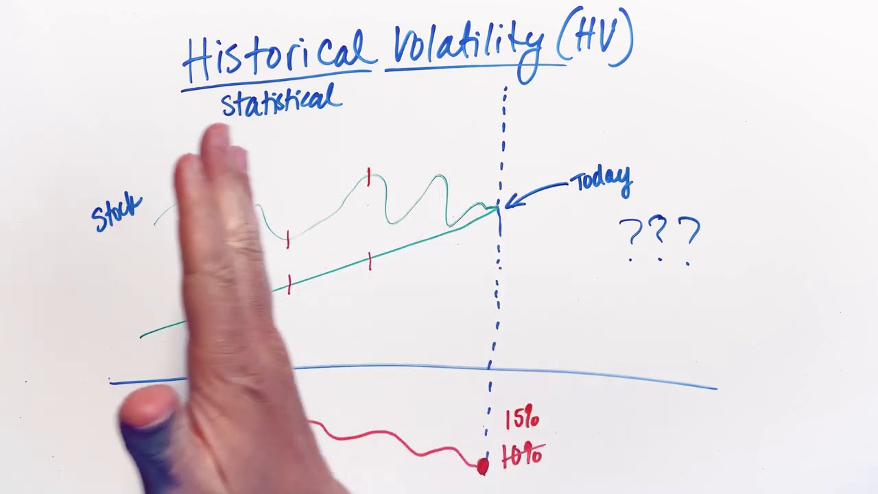Historical Volatility