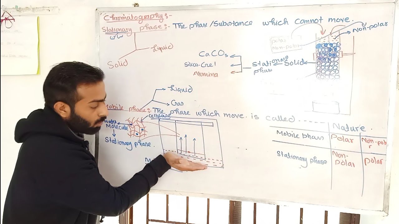Part-2   Stationary phase and mobile phase || Chromatography || #StationaryPhase || #MobilePhase