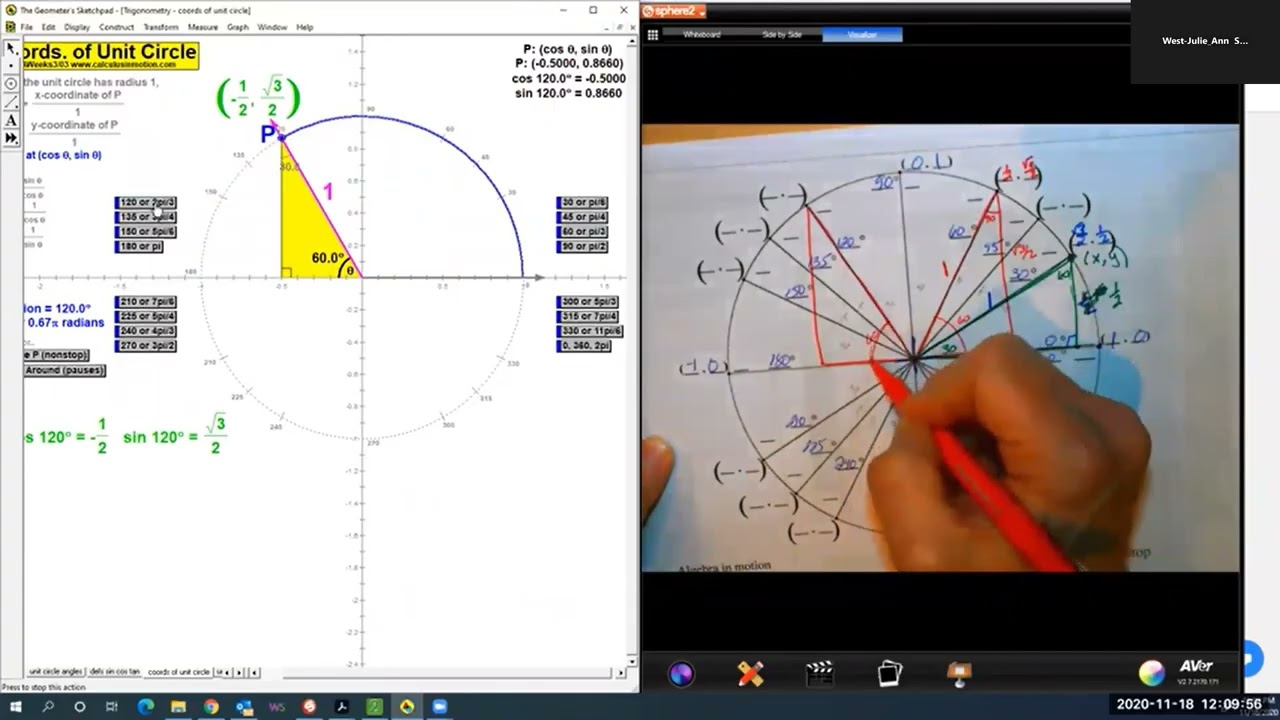 Unit Circle