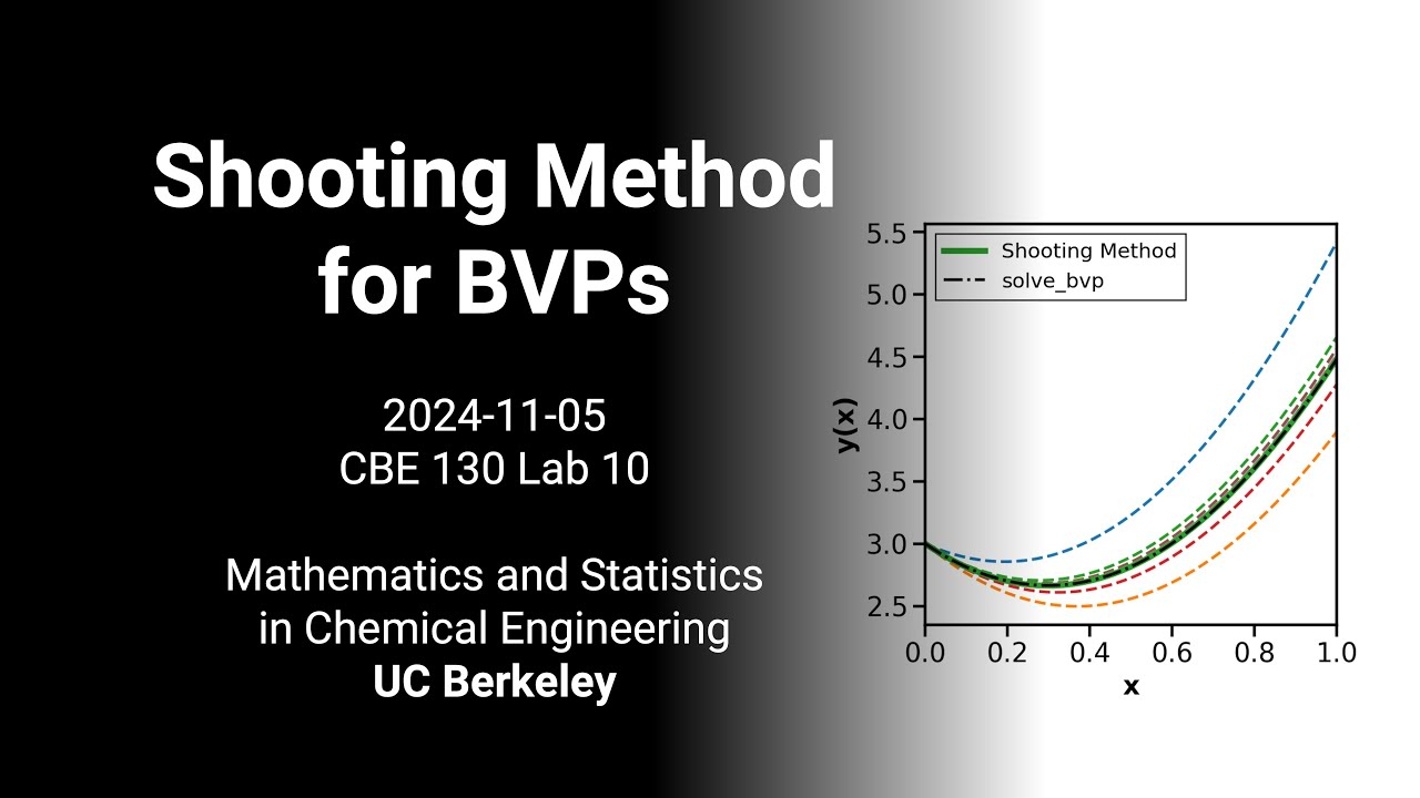 2024 CBE 130 Lab 10: Shooting Method for Solving BVPs