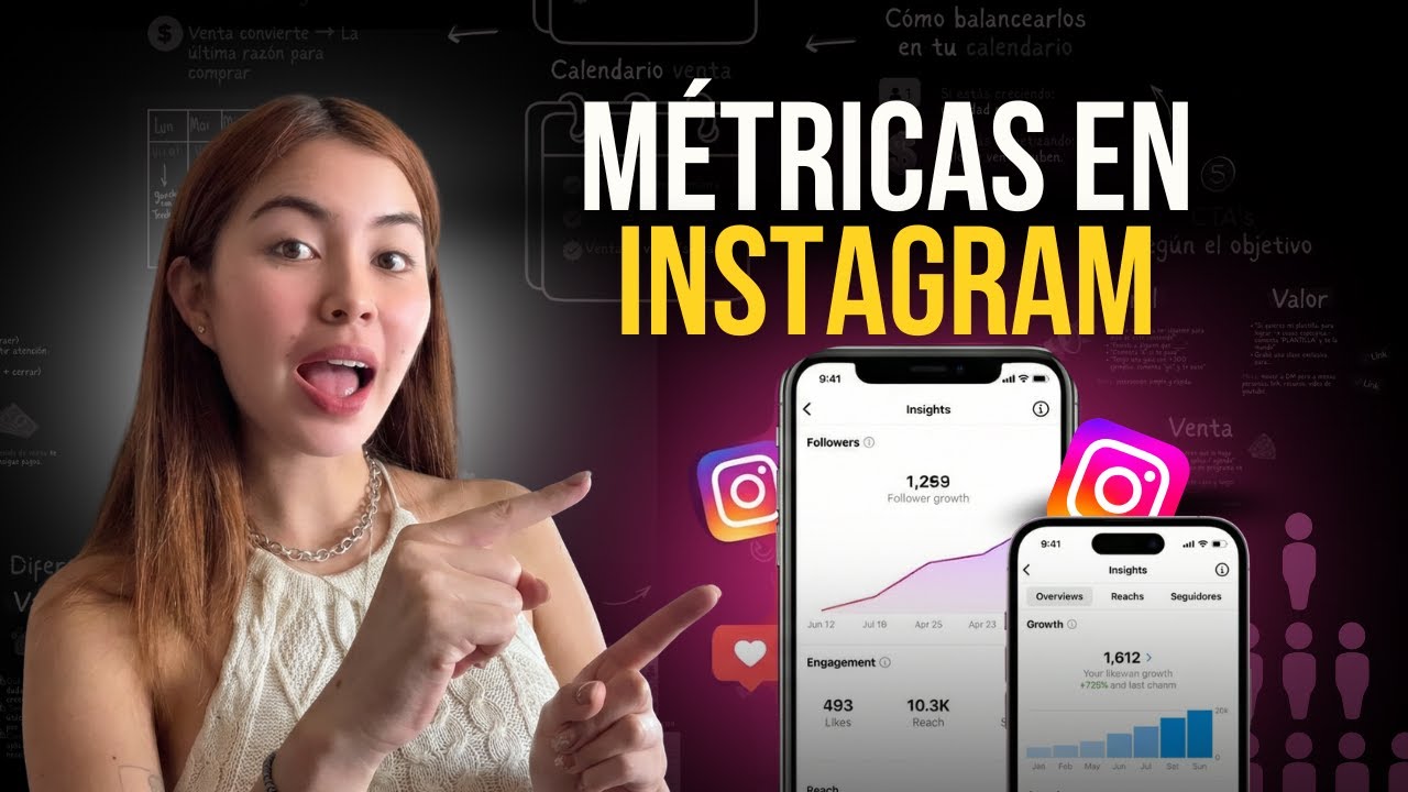 Qué KPIs Analizar en Instagram l Métricas para Vender