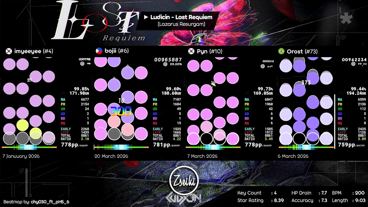 imyeeyee vs bojii vs Pyn vs Orost | Ludicin - Lost Requiem [Lazarus Resurgam] - osu mania