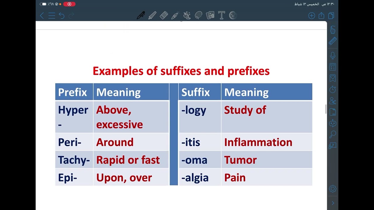 Introduction of terminology |محمد رضا