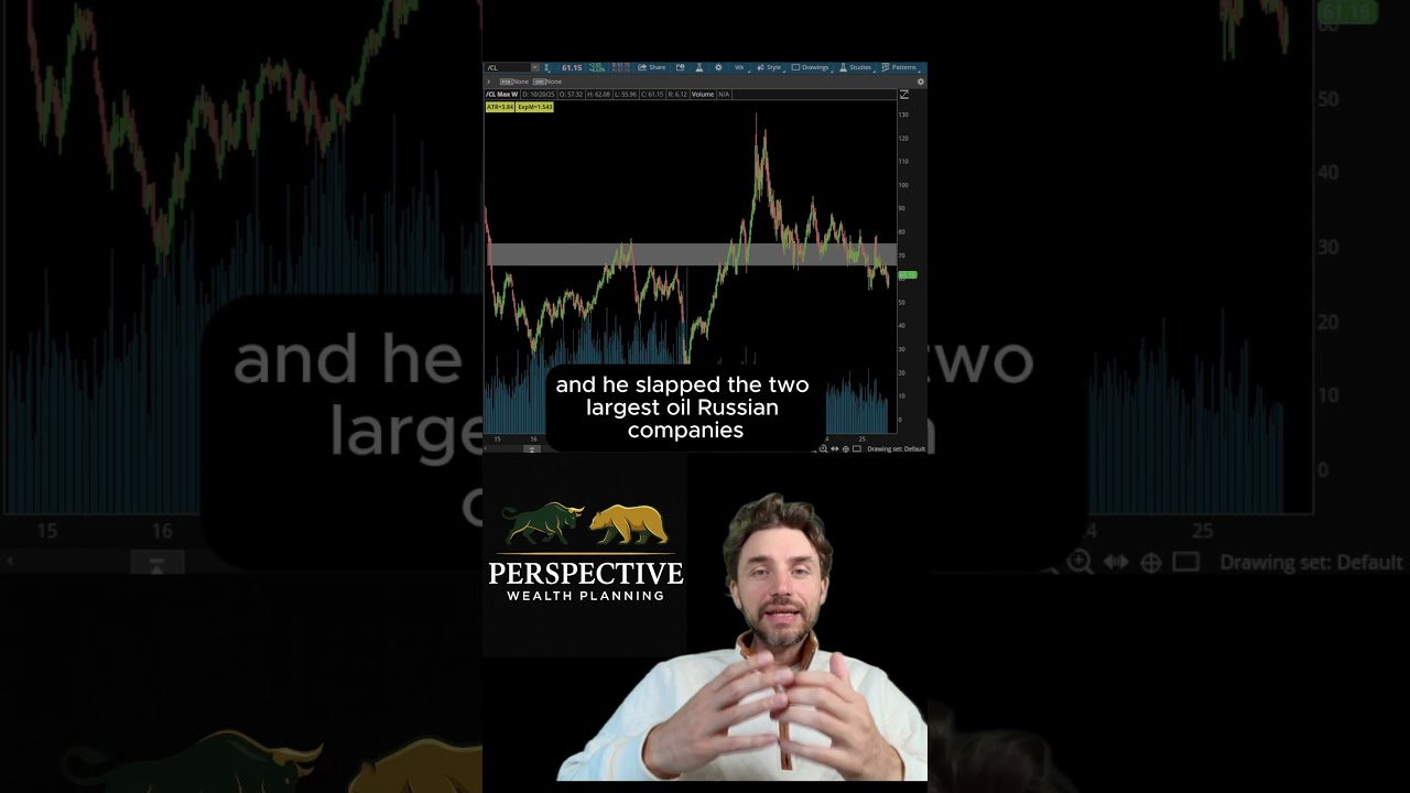 Oil Chart Analysis: Major Trends from the Last Decade