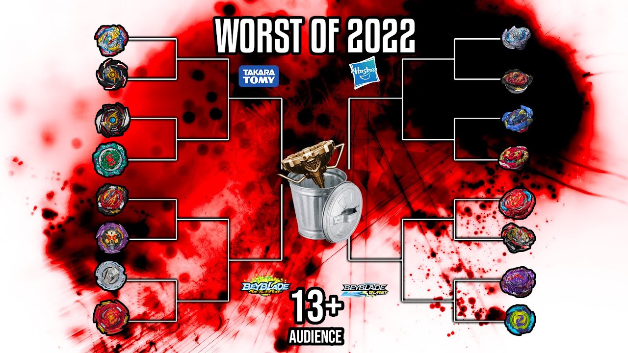 THE WORST OF BEYBLADE 2022 TOURNAMENT