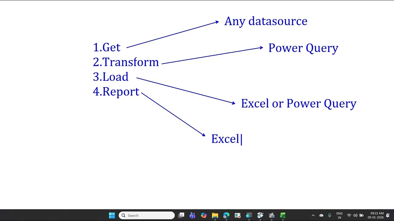 Microsoft Power Query, Power Pivot Velan Values Session 1 9th Jan 2026