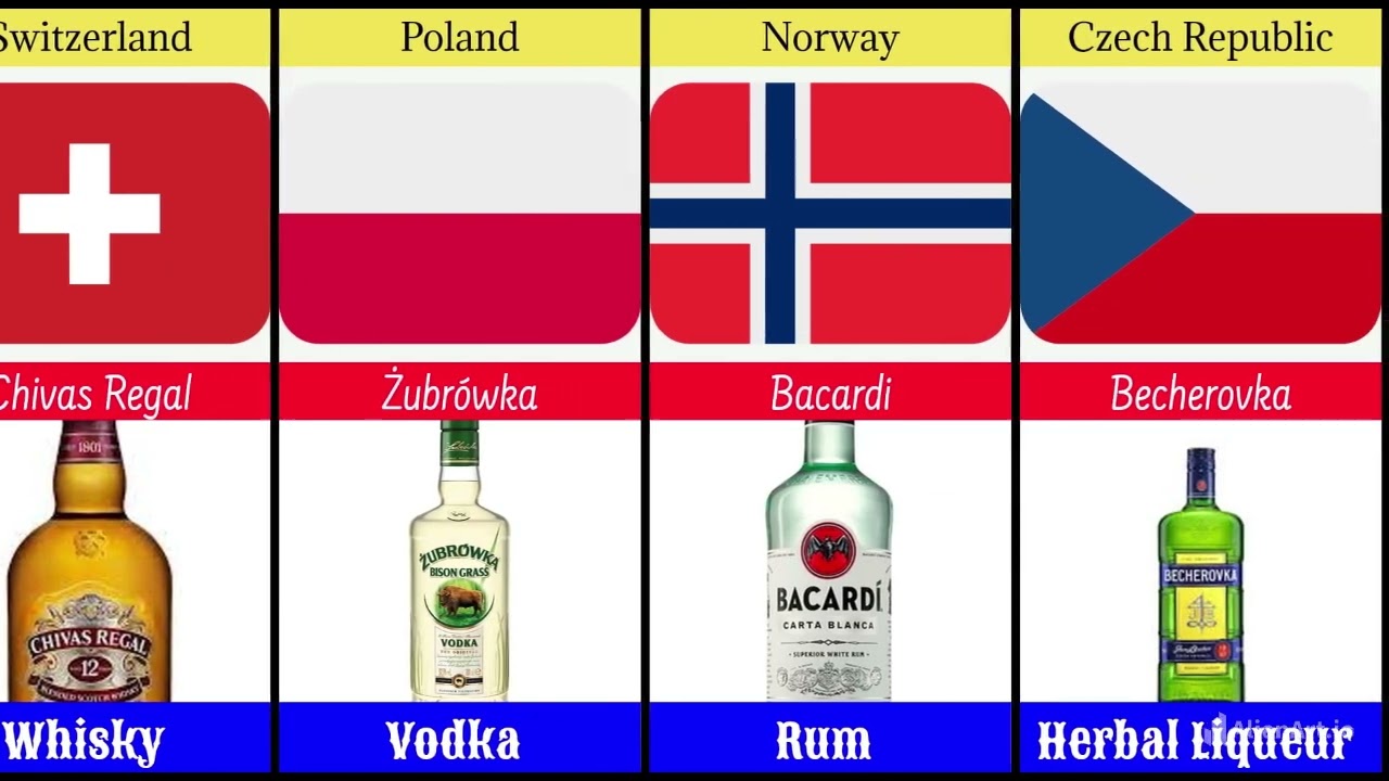 Top Alcohol Brands From Different Countries