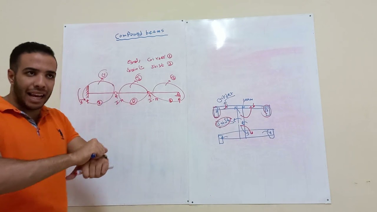 10- Combound Beams 1