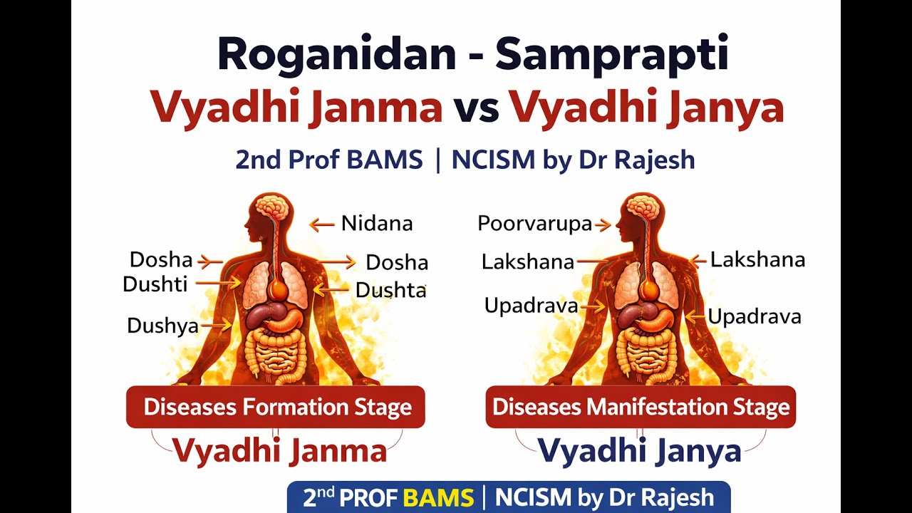 Roganidan - Samprapti  | Vyadhi Janma vs Vyadhi Janya | 2nd prof BAMS | NCISM by Dr Rajesh