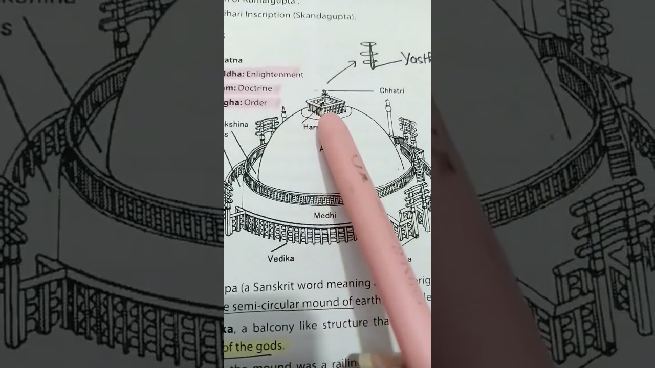 Stupas and it's parts | Art and Culture| Sanchi stupa #upsc #ancienthistory #upscnotes