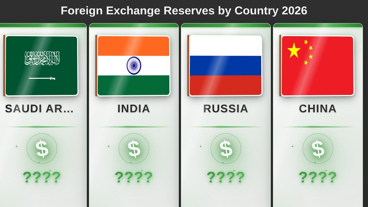 USD Reserves by Country | Ranking | 2026