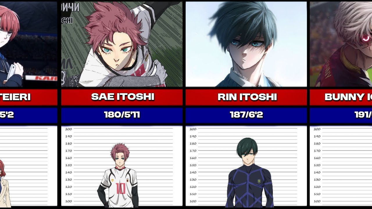 Blue Lock Players Height Comparison In Cm And Feet