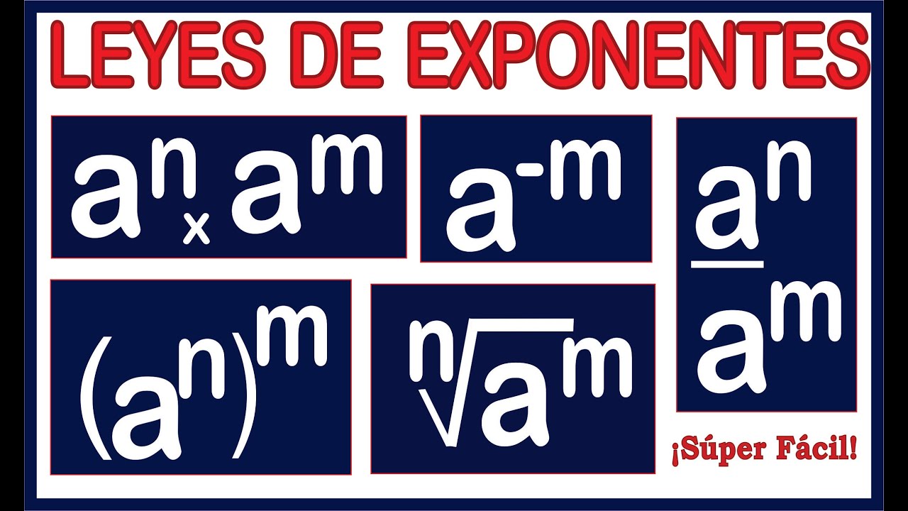 LEYES DE EXPONENTES: Teoría y Ejemplos