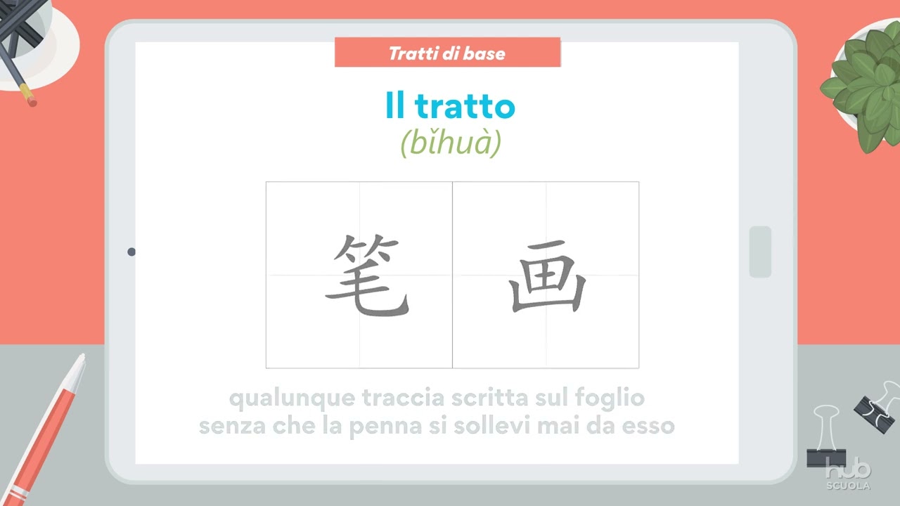 Videotutorial - Tratti di base