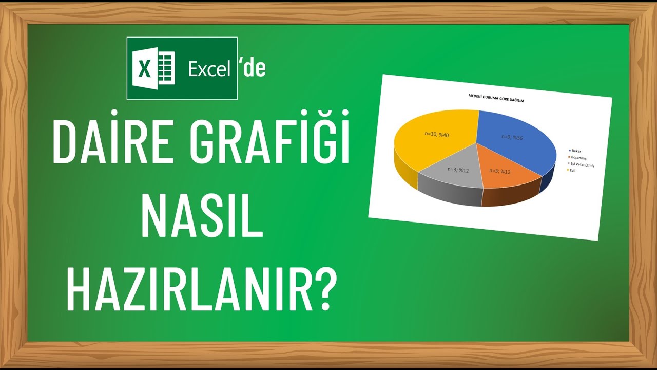 Excel'de daire (pasta) grafiği nasıl hazırlanır?
