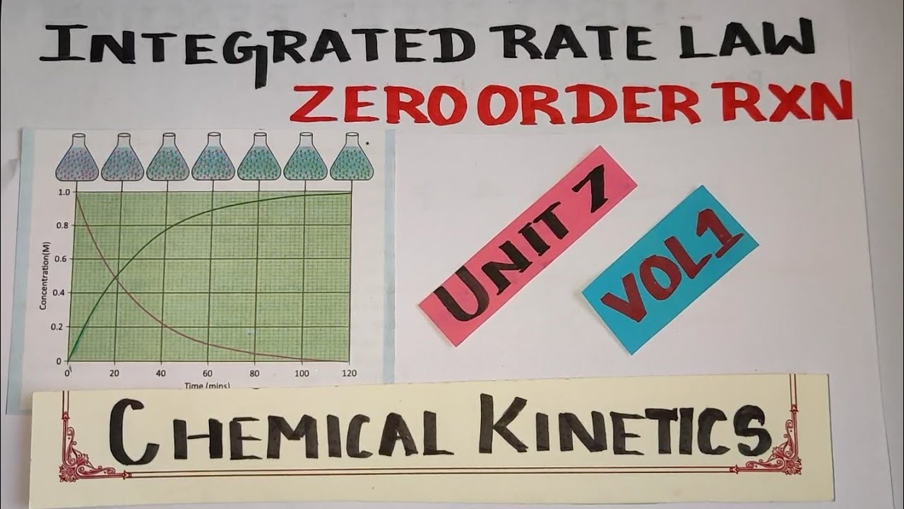 CK-13/Integrated Rate Law /Zero Order Rxn/Chemical Kinetics/TN 12 th STD/ Expln in TAMIL/Vol1/Unit 7