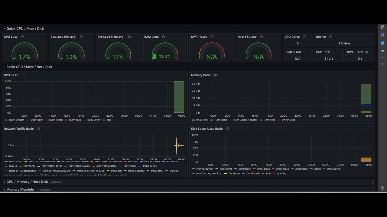 Ultimate Guide: Installing Prometheus and Grafana in UnRaid for Stunning Dashboards!