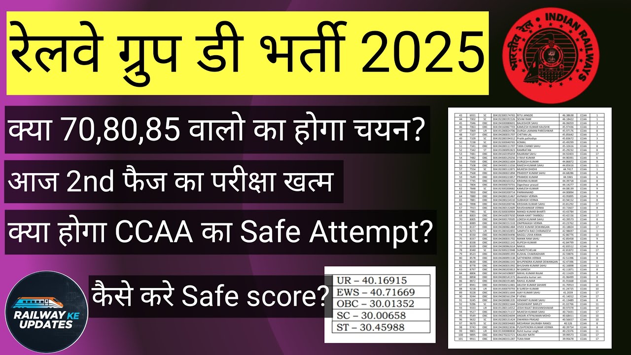 RAILWAY GROUP D SAFE SCORE क्या होगा CCAA का SAFE SCORE? 2nd PHASE END EXAM SE PEHLE JARUR DEKHE